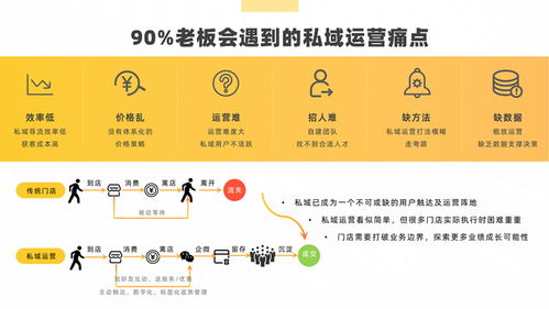 軟件運(yùn)營(yíng)服務(wù)與軟件外包服務(wù) 雙引擎驅(qū)動(dòng)企業(yè)數(shù)字化轉(zhuǎn)型